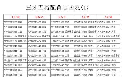 天格 地格 人格 五行|五格剖象法：三才五格最佳配置表